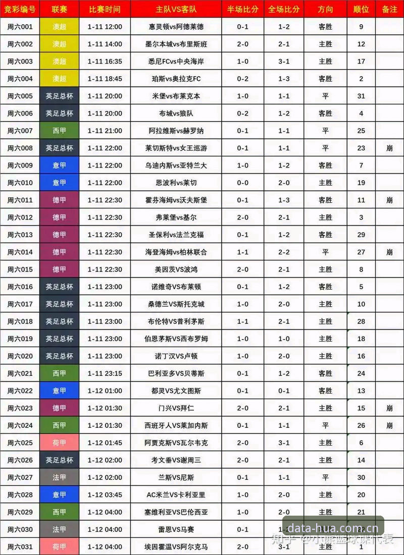 2025年华体育平台使用完整指南：从数据查询到赛事解读的功能详解